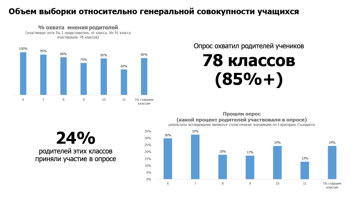 Стр 2020